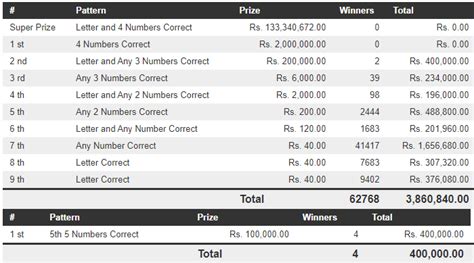 dhana nidhanaya lottery results yesterday|Dana Nidanaya 1473 Results 07.04.2024 .